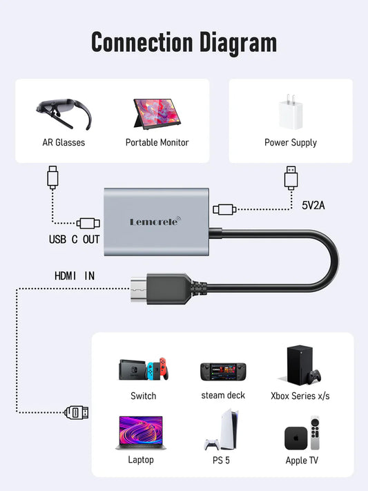 HDMI TO USB C adapter 【LD50】Lemorele Kenya