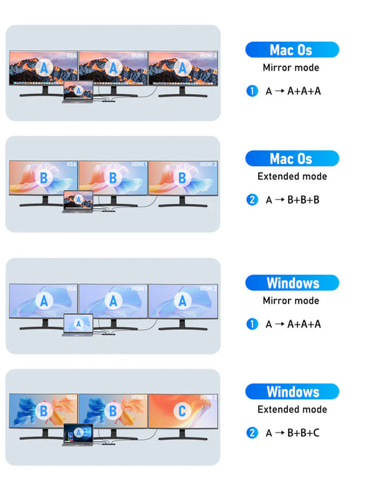 Lemorele USB-C 3-in-1 docking station 【TC200】Lemorele Kenya