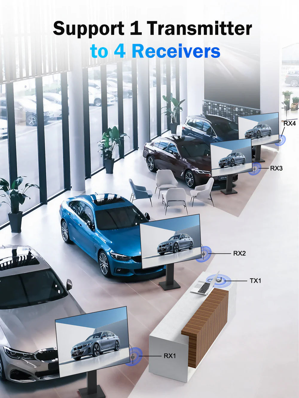 Lemorele 5G-WIFI Transmitter Kit 【R1Y-RX】