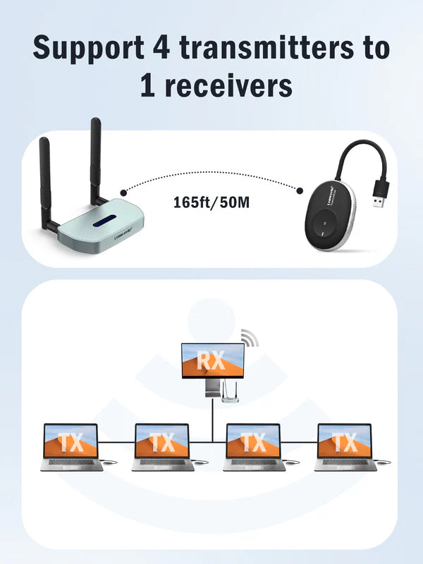 Lemorele HDMI Wireless Extender Streaming Video Receiver for Switch【Q5R1-USB-A】