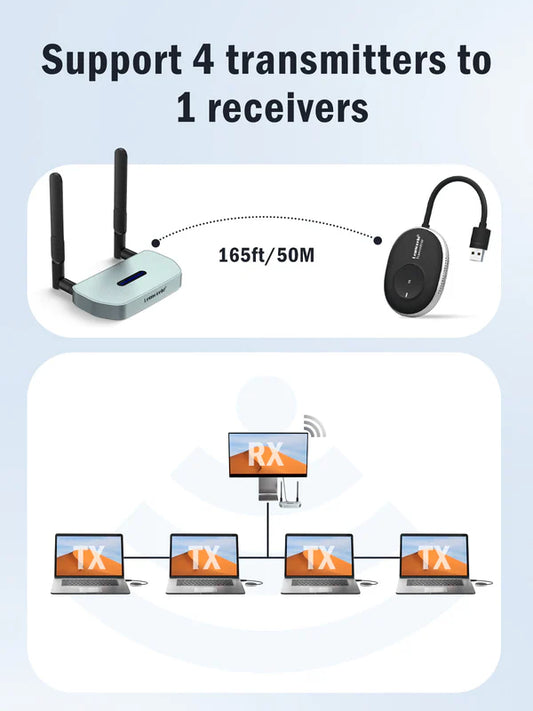 Lemorele HDMI Wireless Extender Streaming Video Receiver for Switch【Q5R1-USB-A】