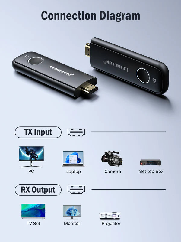 Lemorele Wireless HDMI Transmitter and Receiver【G57】