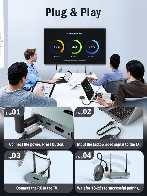 Lemorele HDMI Wireless Extender Streaming Video Kit for Switch,PS4 Laptop to HDTV/Projector/Monitor 【Q5R1-HDMI】