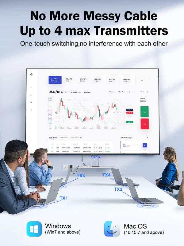 Lemorele Wireless HDMI USB-A Transmitter Kit 【G60】