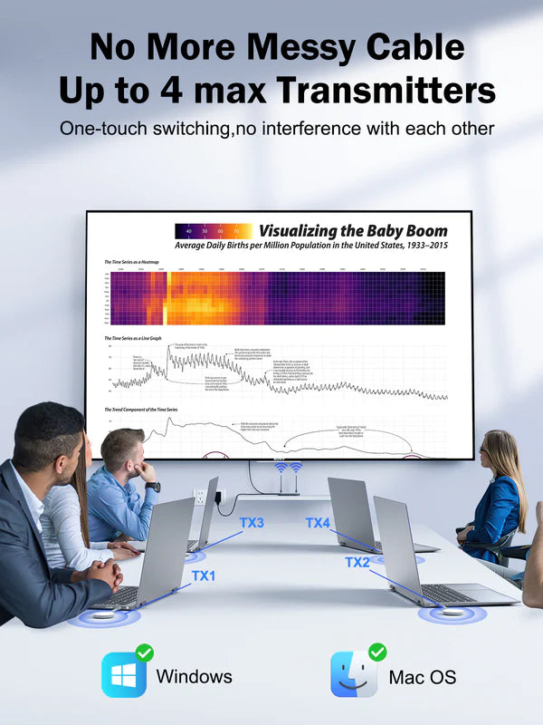 Lemorele Wireless HDMI+VGA Transmitter Kit 【G52R1】