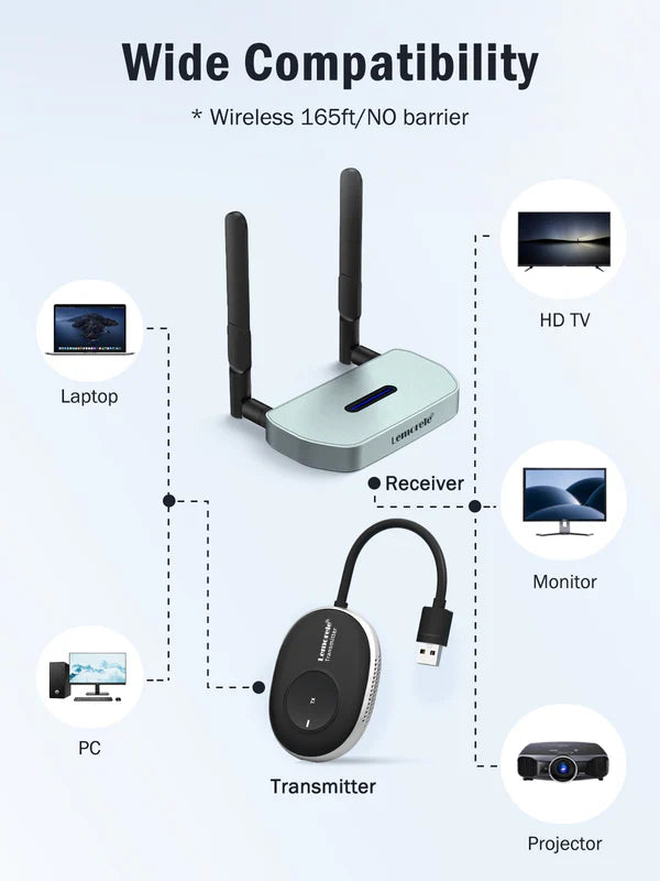 Lemorele HDMI Wireless Extender Streaming Video Receiver for Switch【Q5R1-USB-A】