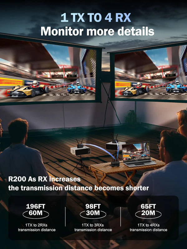 Lemorele Wireless HDMI USB-C-1080P Transmitter Kit 【R200】