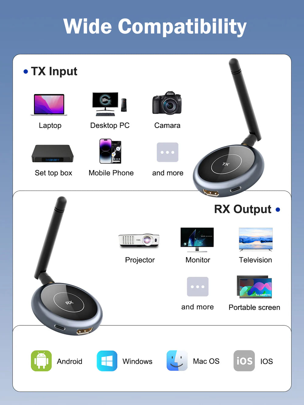 Lemorele 5G-WIFI Transmitter Kit 【R1Y】