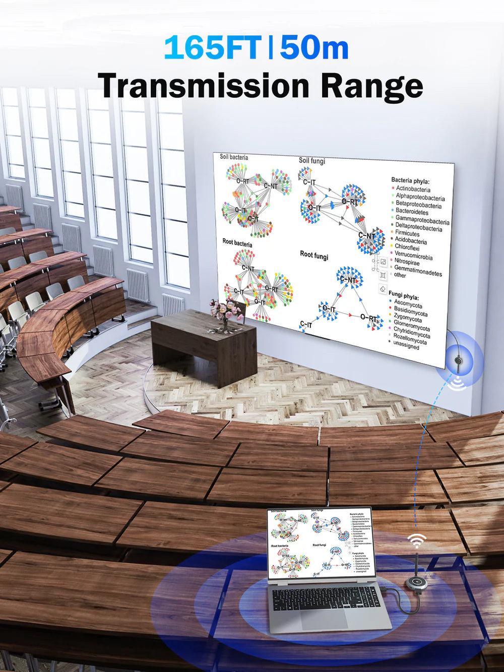Lemorele 5G-WIFI Transmitter Kit 【R1Y】