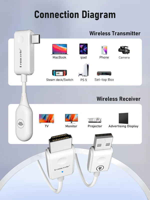 Lemorele 1080P HDMI Video Transmitter and Receiver Kit 【P10】