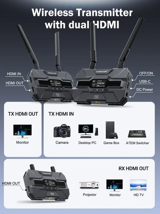 Lemorele Wireless HDMI USB-C-1080P Transmitter Kit 【R200】