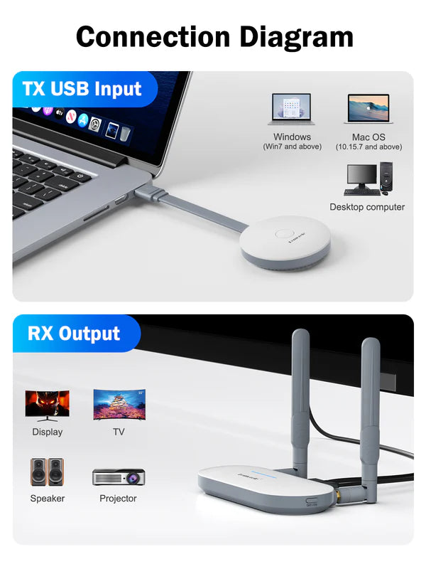 Lemorele Wireless HDMI USB-A Transmitter Kit 【G60】