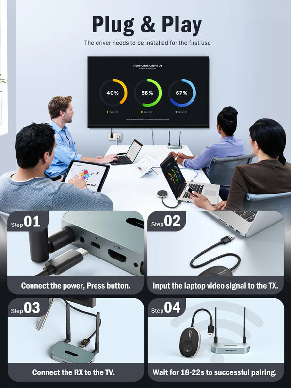 Lemorele HDMI Wireless Extender Streaming Video Receiver for Switch【Q5R1-USB-A】