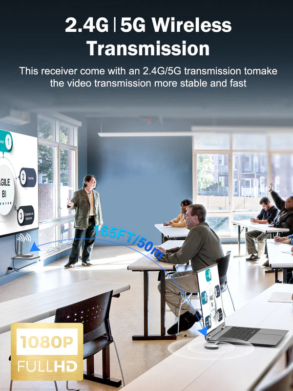 Lemorele Wireless HDMI+VGA Transmitter Kit 【G52R1】